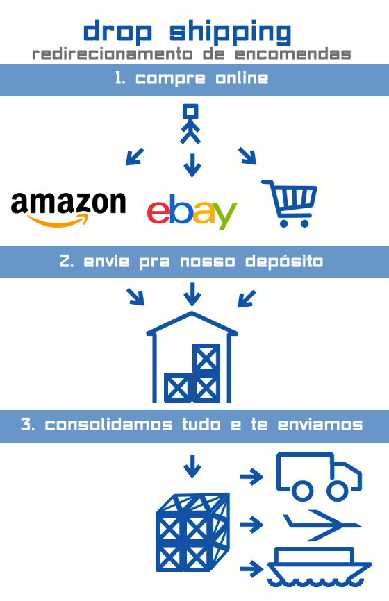 drop-shipping-bg-pt.gif